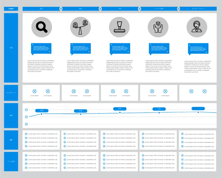 カスタマージャーニーマップ
