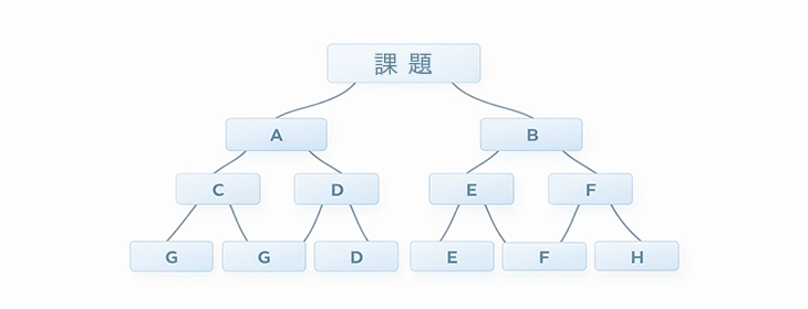 ロジックツリー