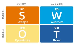 SWOT分析